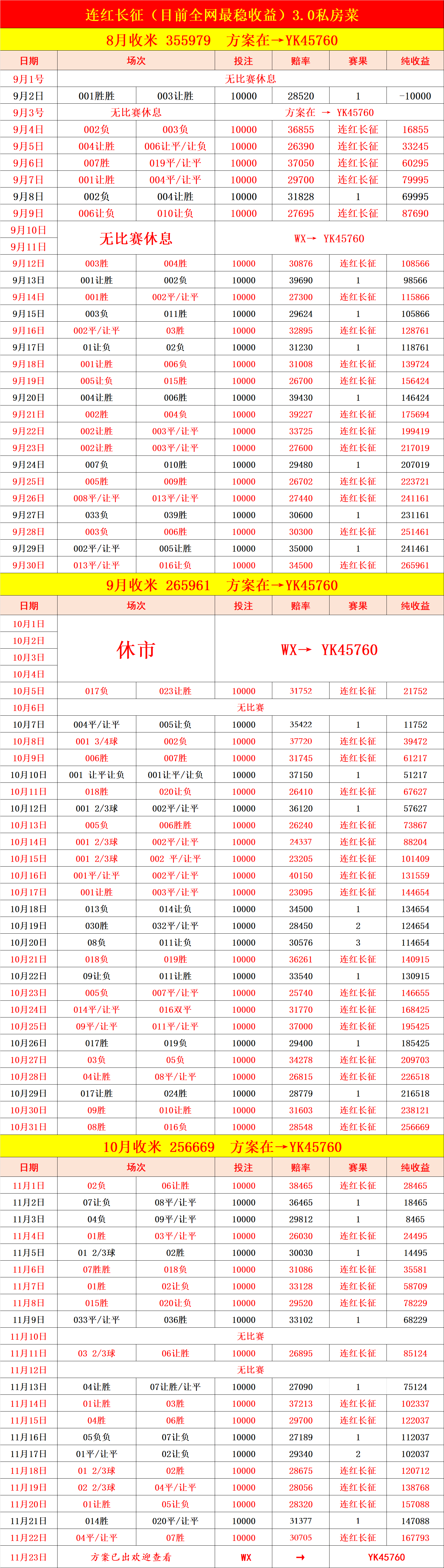 包含都灵连胜，逐渐找回状态追赶积分榜的词条