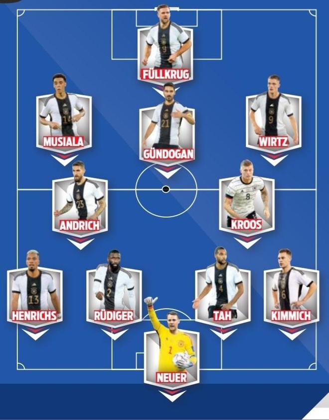 德国阵容变动，克罗斯发挥关键作用